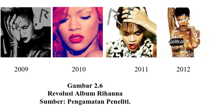 Gambar 2.6 Revolusi Album Rihanna 