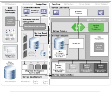 Figure 1–2The Governance Infrastructure