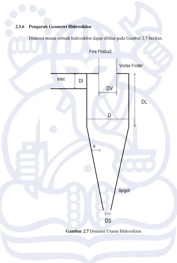 Gambar 2.7 Dimensi Utama Hidrosiklon 
