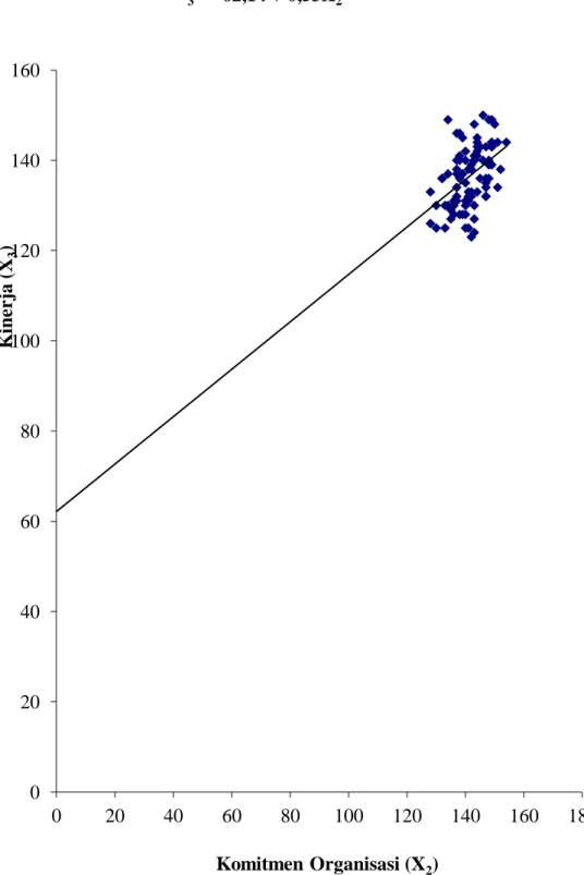 GRAFIK PERSAMAAN REGRESI 