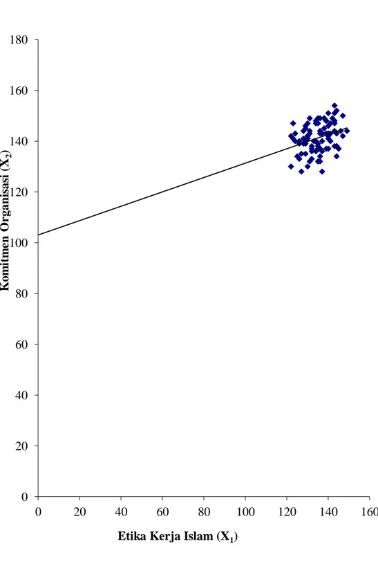 GRAFIK PERSAMAAN REGRESI 