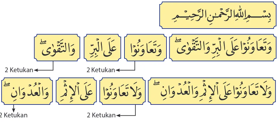 Gambar 6.6. Membaca al-Qur’±n 