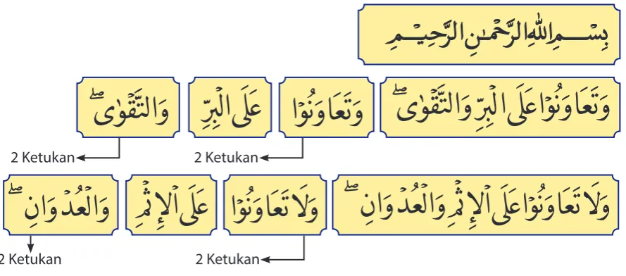 Gambar 6.6. Membaca al-Qur’±n 