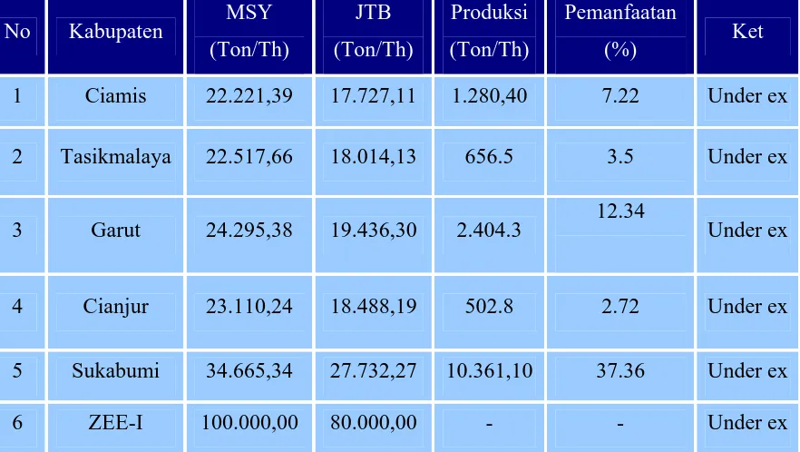 Tabel 3. Gap Potensi Produksi dan Tingkat Pemanfaatan Sumber daya    Perikanan Tangkap di Pansela Jawa Barat MSY JTB Produksi 