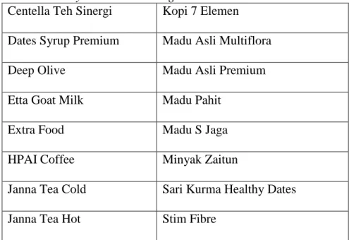 Tabel 4.2 Healty Foods &amp; Beverages 
