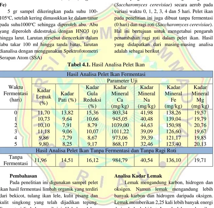 Tabel 4.1. Hasil Analisa Pelet Ikan 
