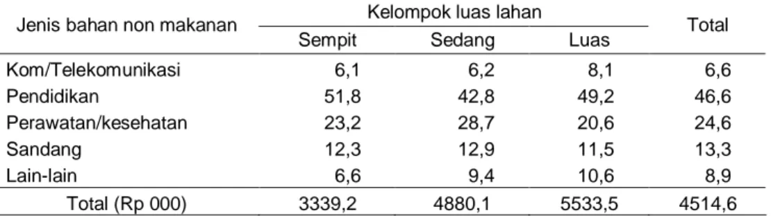 Tabel 4. Proporsi Pengeluaran Non Bahan Makanan Rumah Tangga Petani Padi Kelompok  Penguasaan Lahan pada Basis Agroekosistem Lahan Sawah Irigasi di Perdesaan,   Tahun 2007(%)