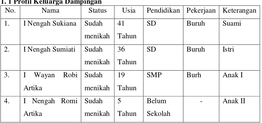 Table 1. Tabel Keluarga Dampingan 