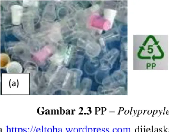 Gambar 2.3 PP – Polypropylene 