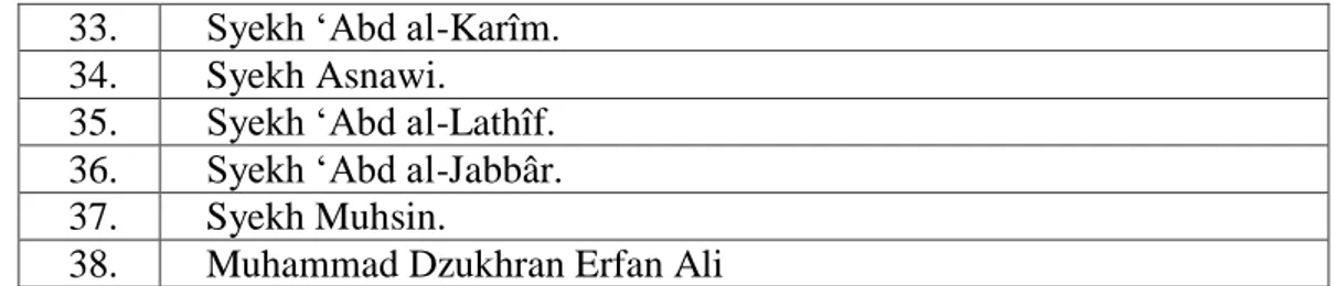 Tabel 4.2. Silsilah Guru-Guru Dalam Tarekat Qadiriyah 