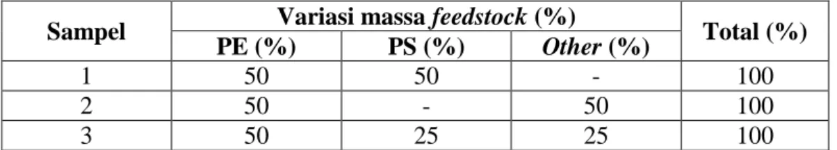 Tabel 1.3. Perbandingan variasi massa feedstock 