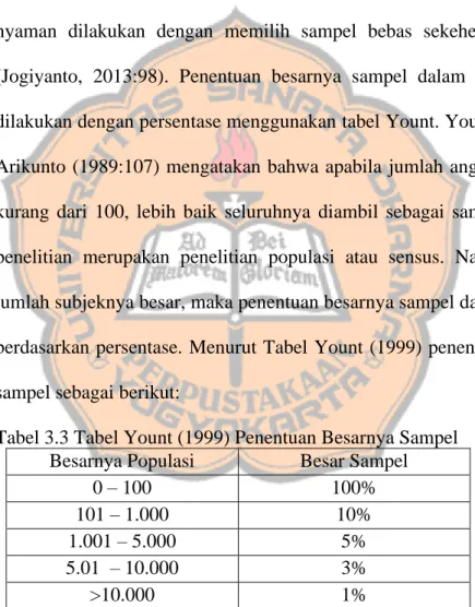 Tabel 3.3 Tabel Yount (1999) Penentuan Besarnya Sampel   Besarnya Populasi  Besar Sampel 