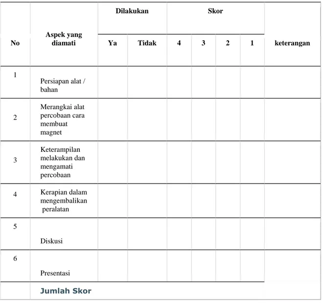 TABEL 2  No  Aspek yang diamati  Dilakukan  Skor  keterangan Ya Tidak 4 3 2 1  1  Persiapan alat /  bahan                       2  Merangkai alat percobaan cara  membuat  magnet                       3  Keterampilan  melakukan dan  mengamati   percobaan   