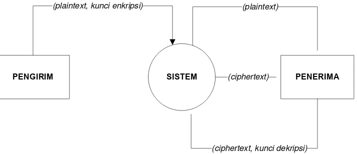 Gambar 3. 1. Diagram Konteks Sistem 