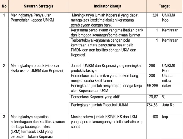 Tabel 2.1  Perjanjian Kinerja Dinas Koperasi dan UMKM Kabupaten Boyolali Tahun 2015 