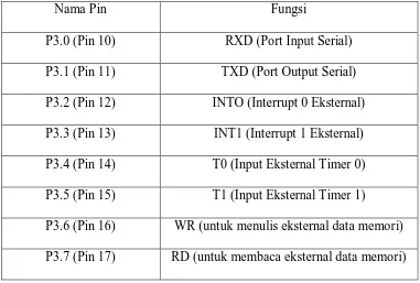 Tabel 2.1. Konfigurasi Port 3 Mikrokontroler AT89S52 