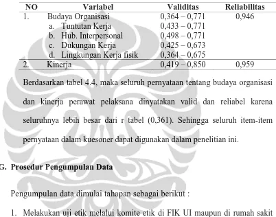 Tabel 4.4  Hasil Uji validitas dan reliabiltas 