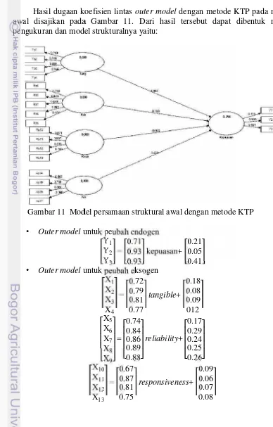 Gambar 11 ModeModel persamaan struktural awal dengan metode K