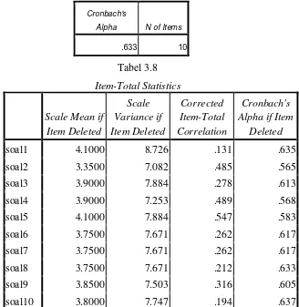 Tabel 3.8 Item-Total Statistics 