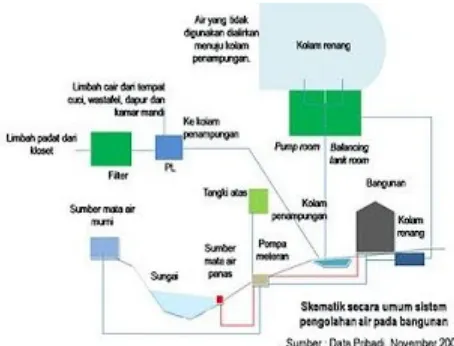 Gambar 5. Pengelolaan Air Limbah Closet (WC)