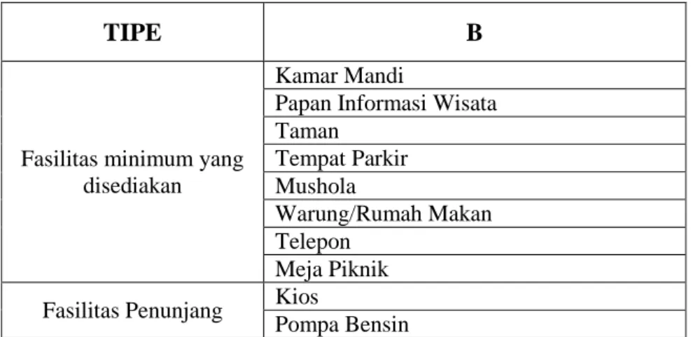 Tabel 3.1 Persyaratan Minimum Rest Area 