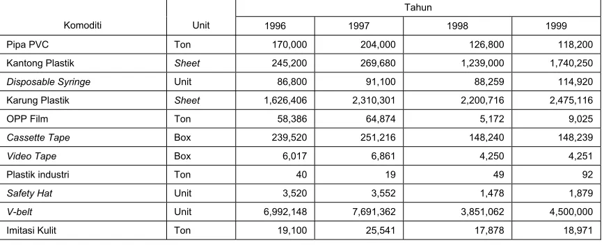 Tabel 1.  Produksi Plastik di Indonesia antara tahun 1996 – 1999(1) 