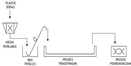 Gambar 2  Kegiatan Daur Ulang Sampah Plastik(5)