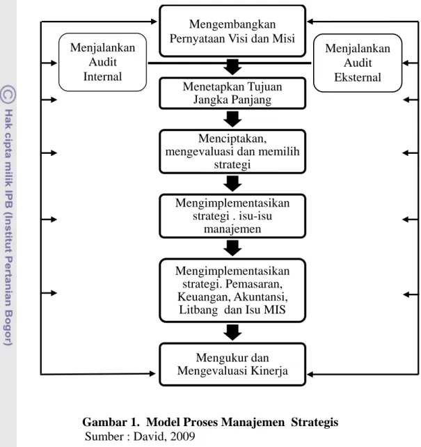 Gambar 1.  Model Proses Manajemen  Strategis    Sumber : David, 2009 