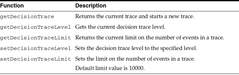 Table 1–1RL Decision Trace Functions