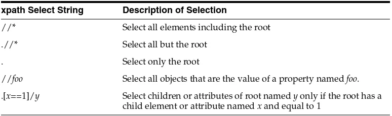 Table 2–4xpath Selection Strings