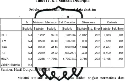 Tabel IV. B. 1 Statistik Deskriptif 