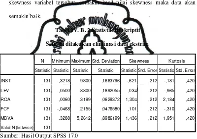 Tabel IV. B. 2 Statistik Deskriptif 
