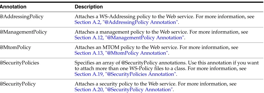 Table 4–3Annotations for Attaching Policies to Web Services
