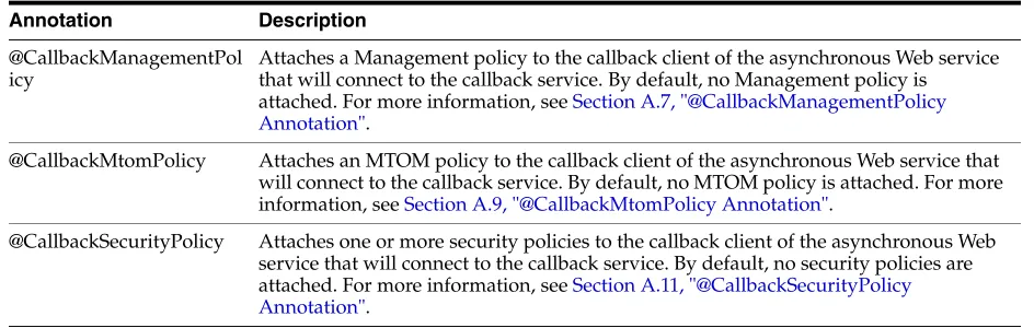 Table 4–4Annotations for Attaching Policies to Callback Clients