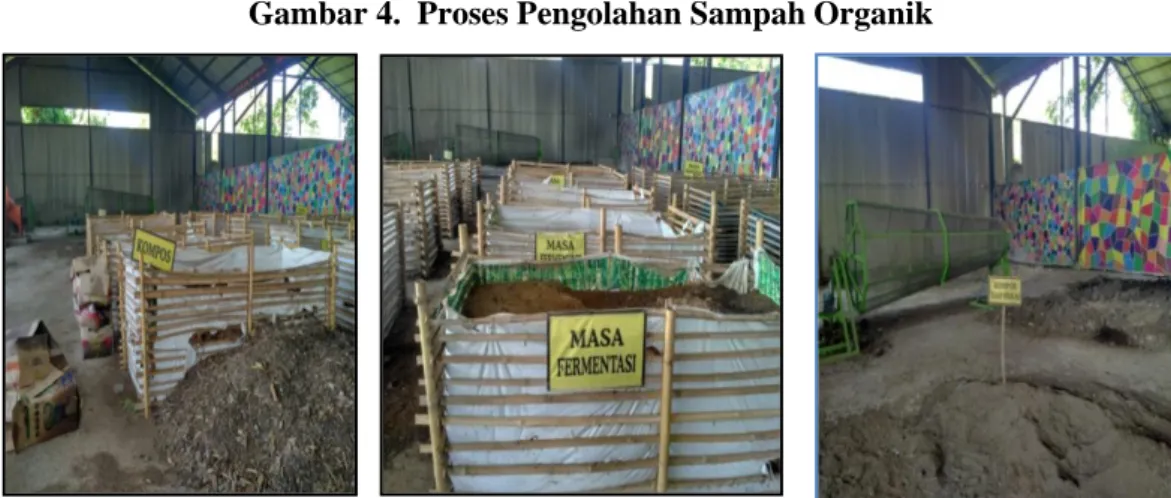 Gambar 4.  Proses Pengolahan Sampah Organik 
