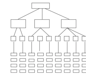 Gambar 2.8 : Struktur Hierarki AHP 