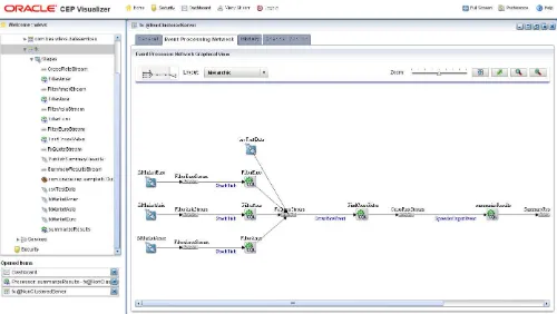 Figure 4–1Event Processing Network Panel