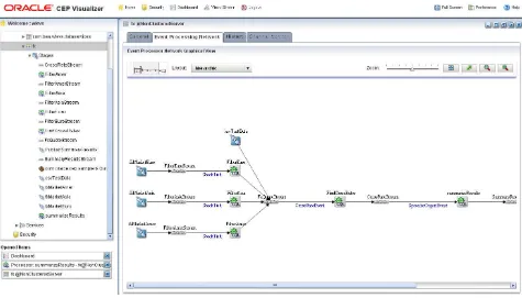 Figure 4–20Event Processing Network Panel