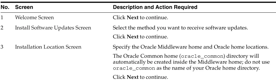 Table 2–1Installation Flow for Oracle Service Bus