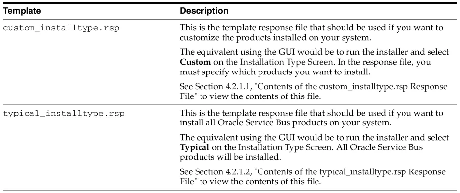 Table 4–1Oracle Service Bus Installation Response File Templates