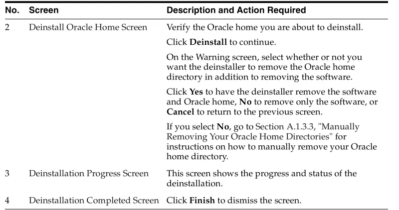 Table A–1(Cont.) Deinstallation Flow