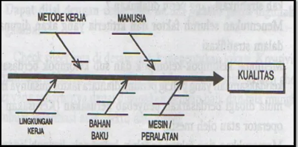 Gambar 3.2. Cause and Effect Diagram 