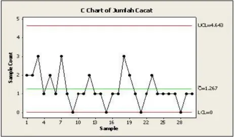 Gambar 3.4. Control Chart 