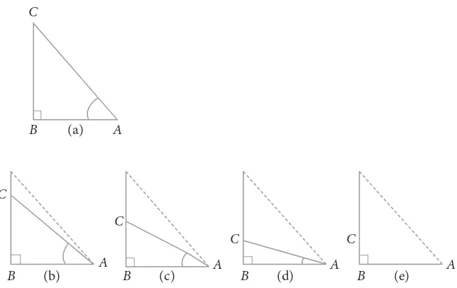 Gambar 4.17  Ilustrasi perubahan ∠B segitiga siku-siku ABC menjadi 0o