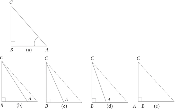 Gambar 4.18  Ilustrasi perubahan ∠A segitiga siku-siku ABC menjadi 90o