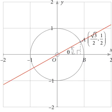 Gambar 4.21  Lingkaran dengan r = OA