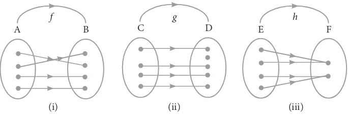 Gambar 3.7  Fungsi invers f, g,  dan h