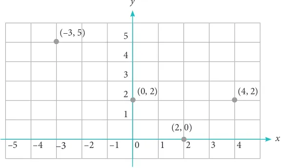 Tabel 1.4  Grafik y = |x – 2|