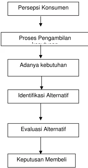 gambar berikut ; 