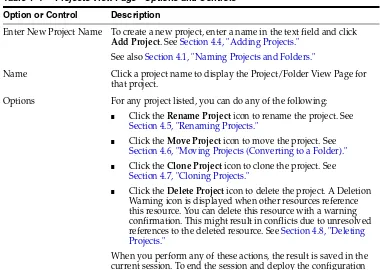 Table 4–2Project/Folder View Page - Options and Controls